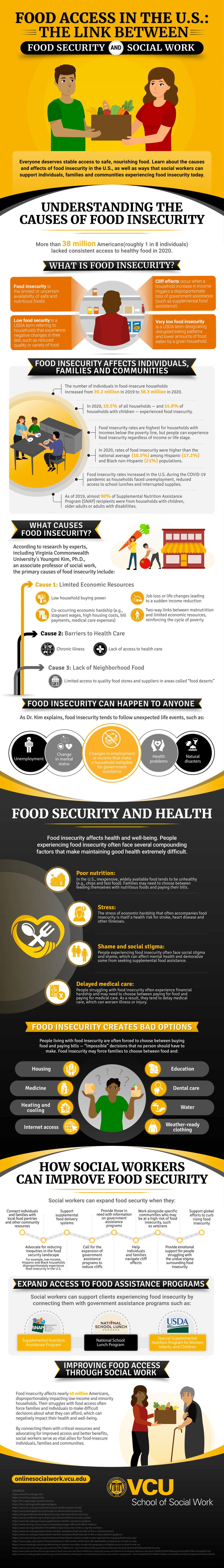 An infographic providing an overview of food insecurity in the U.S. and addressing the major causes of food insecurity (such as limited economic resources and inadequate access to health care), as well as actions social workers take to promote food security.