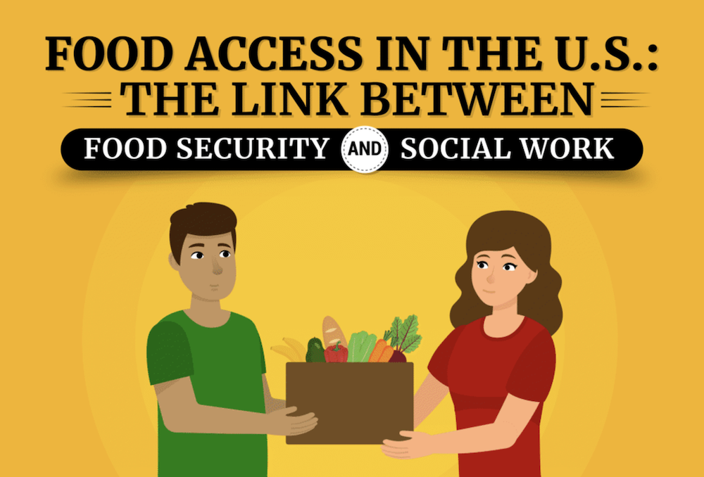 A graphic of a man and a woman holding a basket of produce depicting food access in the U.S.